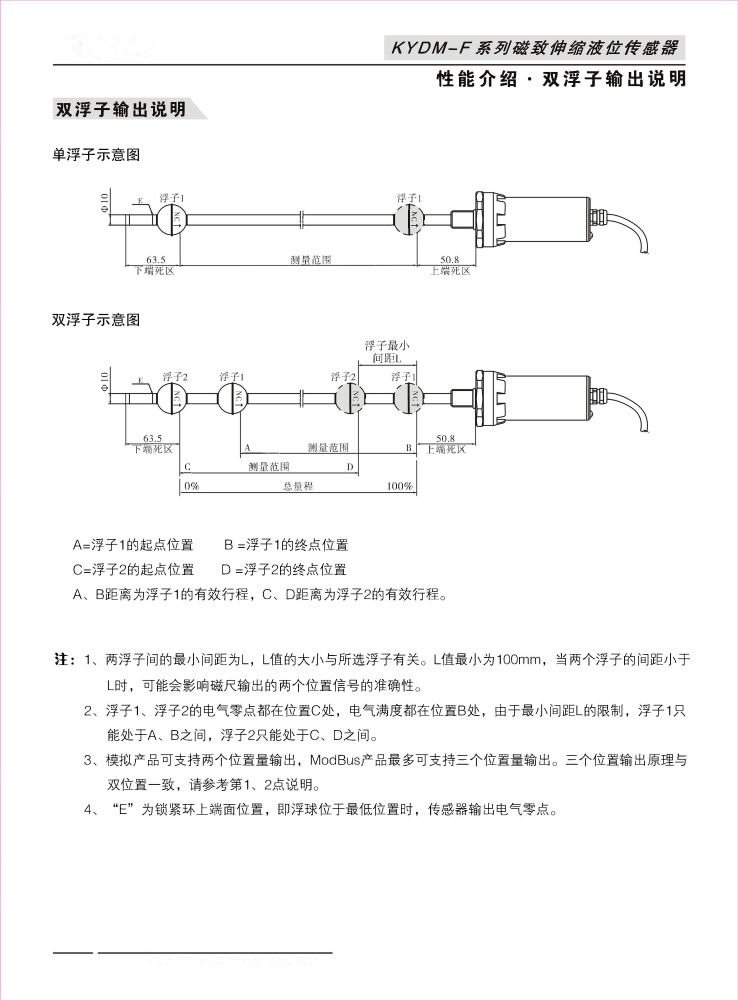 KYDM-F磁致伸縮液位_部分4.jpg